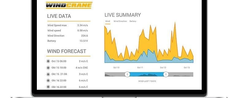 Windcrane software summary