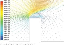 Small wind turbines: Driving performance